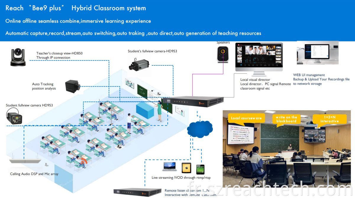 Teaching All-In-One Machine For Classroom